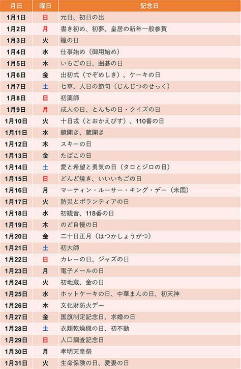 1月20|1月20日と言えば？ 行事・出来事・記念日・伝統｜今日の言葉・ 